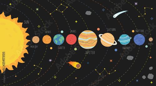 Scheme of solar system. Galaxy system solar with planets set illustration