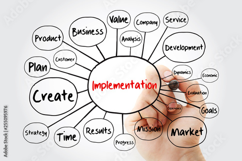 Implementation mind map flowchart with marker, business concept for presentations and reports