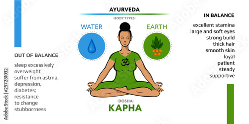 Kapha dosha - ayurvedic physical constitution of human body type. Editable vector illustration with symbols of ether and air and characterizations of vicriti. Used in yoga, Ayurveda, Hinduism.