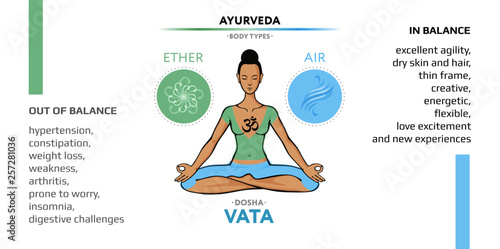 Vata dosha - ayurvedic physical constitution of human body type. Editable vector illustration with symbols of ether and air and characterizations of vicriti. Used in yoga, Ayurveda, Hinduism.