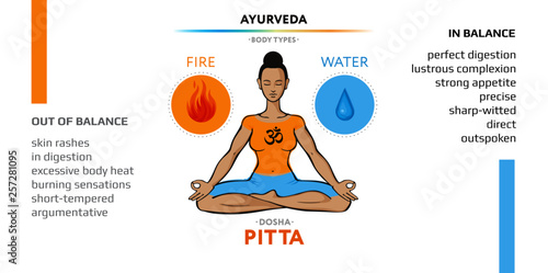 Pitta dosha - ayurvedic physical constitution of human body type. Editable vector illustration with symbols of ether and air and characterizations of vicriti. Used in yoga, Ayurveda, Hinduism.