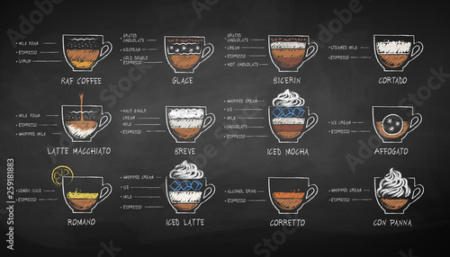 Vector chalk sketches set of coffee recipes