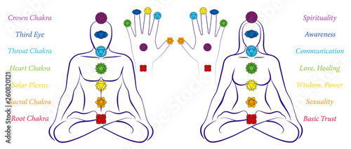 Body and hand chakras of a man and woman - Illustration of a meditating couple in yoga position with the seven main chakras and their names.