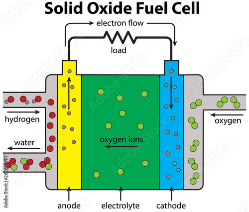 Fuel Cell Solid Oxide Diagram