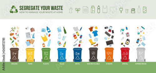 Waste segregation and recycling infographic