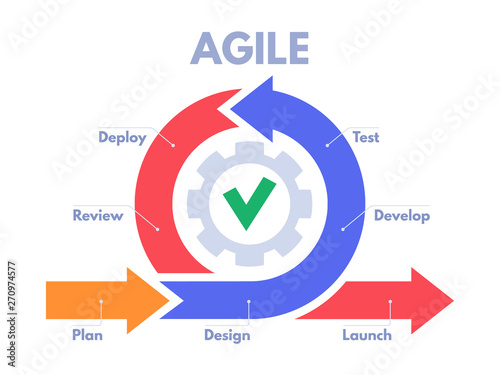 Agile development process infographic. Software developers sprints, product management and scrum sprint scheme vector illustration