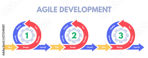 Agile development methodology. Software developments sprint, develop process management and scrum sprints. Pictogram infographic, business diagram or data strategy diagram vector illustration