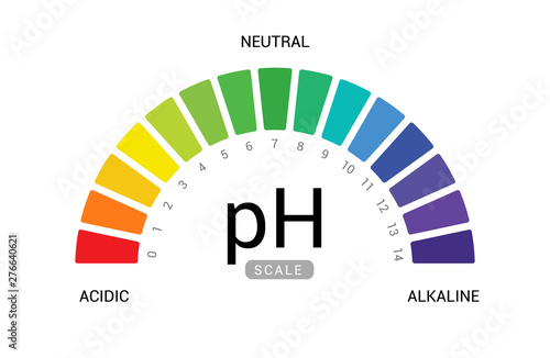 pH scale indicator chart diagram acidic alkaline measure. pH analysis vector chemical scale value test