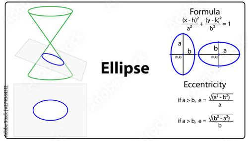Conic sections ellipse