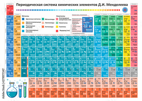 Periodic table elements vector. Chemistry chart