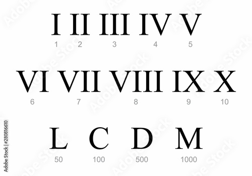 Roman numbers set