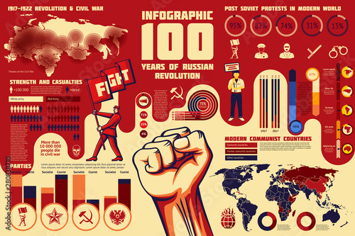 Set of Revolution infographics, 100 years of russian revolution, map with war area, casualties, world communism spread, etc.