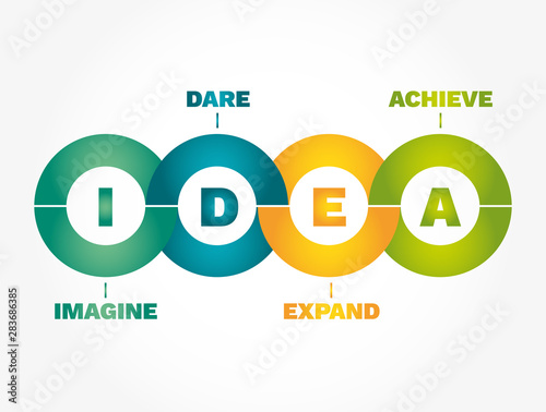 IDEA Infographics - Imagine, Dare, Expand, Achieve, concept acronym