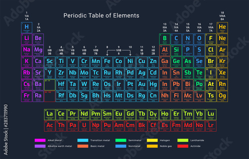 Periodic table of elements. 118 chemical elements. 