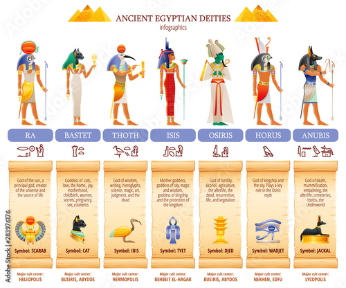 Ancient Egyptian god goddess infographic table. Amun Ra, Bastet, Isis, Osiris, Thoth, Horus, Anubis. Religious symbols. Scarab, cat, ibis, eye, jackal. Vector illustration isolated white background