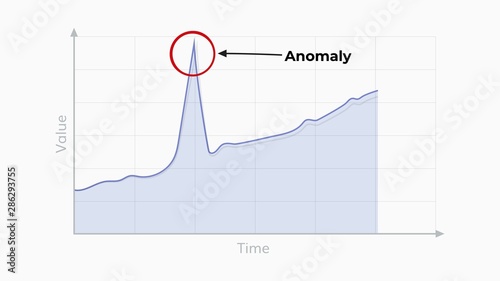 Anomaly detection graph illustration . 