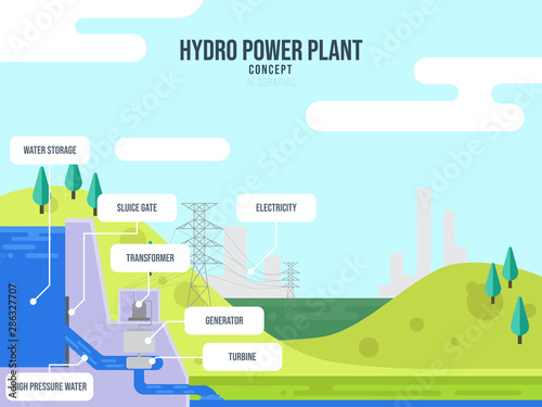 Side view of hydro power plant building concept, infographic element describing work principle of hydro power plant, dam with opened gate and flowing water, vector illustration.