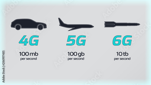 4G, 5G, 6G network comparison