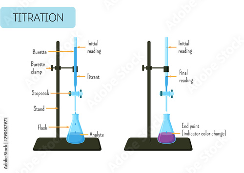 Laboratory experiment of acid base titration with glass burette and Erlenmeyer flask and text.
