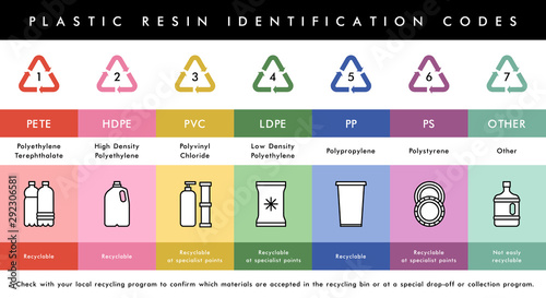 Vector plastic waste resin codes recycling icons