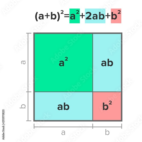 Graphical visualization of an algebraic binomial theorem