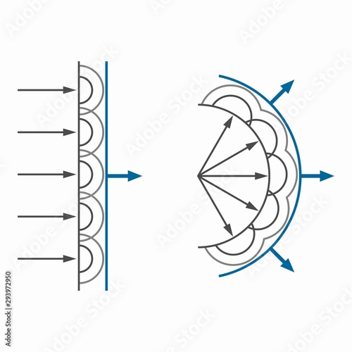 Huygens Fresnel principle, wave propagation analysis method