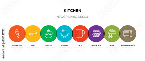 8 colorful kitchen outline icons set such as microwave oven, mixer, muffin pan, mug, noodles, olive oil, pan, pastry bag