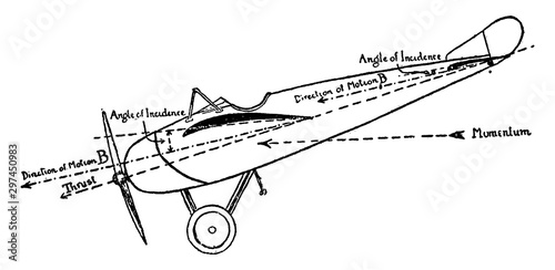 Plane Pointing Down Angle of Incidence, vintage illustration.