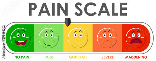 Diagram showing pain scale level with different colors
