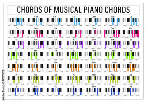 Piano Chords Tips Poster