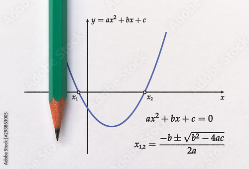 Graph of parabola