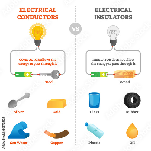 Electrical conductors and insulators physical vector illustration scheme.