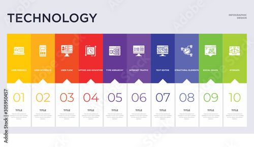 10 technology concept set included sitemaps, social graph, structural elements, text editor, internet traffic, type hierarchy, uptime and downtime, user flow, user interface icons