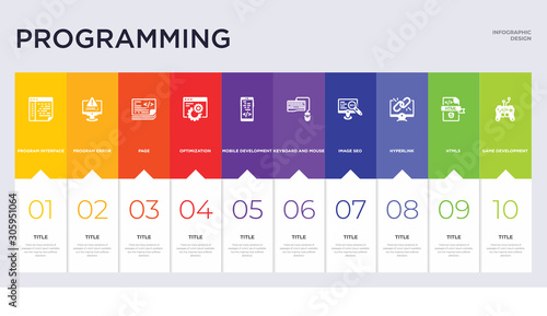 10 programming concept set included game development, html5, hyperlink, image seo, keyboard and mouse, mobile development, optimization, page, program error icons