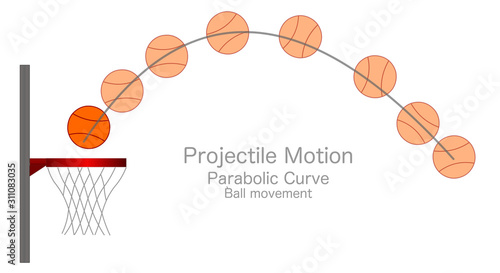 Projectile Motion. Kinematics. Parabolic curve. Curved, parabola road drawn in the air by a basketball ball movement. Basket anatomy. Physics lesson example. Drawing Vector