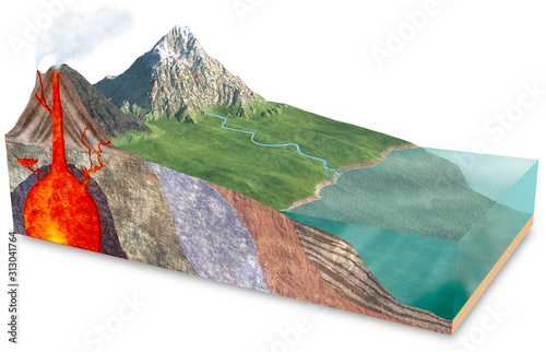 3d terrain slice