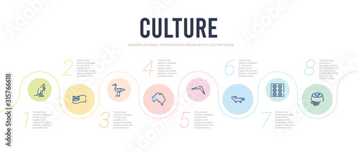 culture concept infographic design template. included ajoblanco, ajotomate, australian alligator, australian boomerang, australian continent, emu icons