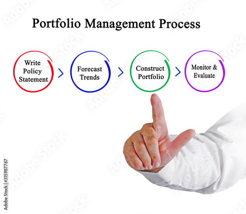  Components of Portfolio Management Process