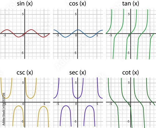 trigonometry graph