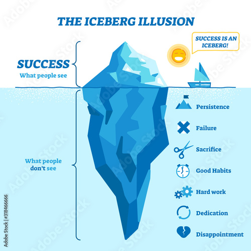 Iceberg illusion diagram, vector illustration