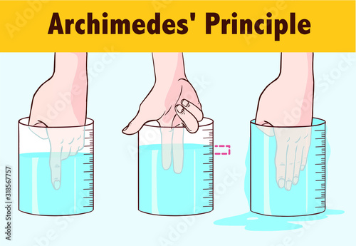 Archimedes' Principle vector illustration