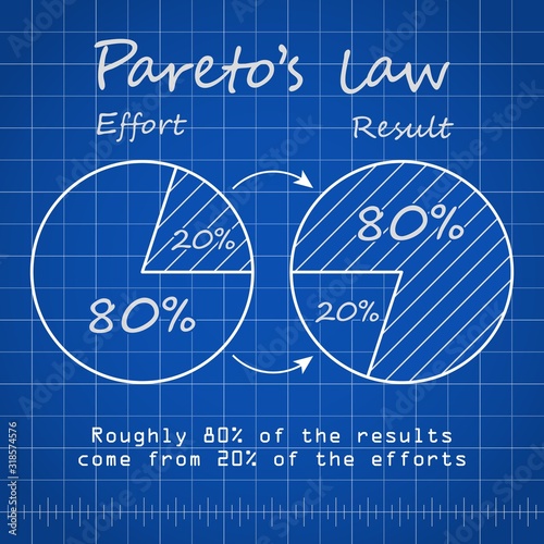 Paretos law chart blueprint template with blue background