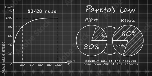 Paretos law graph and chart blueprint templates