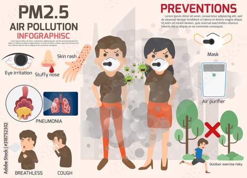 Environmental pollution infographics set with information about environmental impact. Air Pollution and cartoon character vector illustration. Particulate Matter (PM). pm2.5