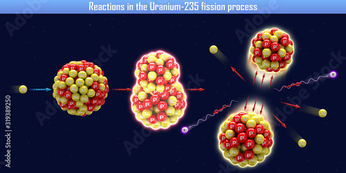 Reactions in the Uranium-235 fission process (3d illustration)