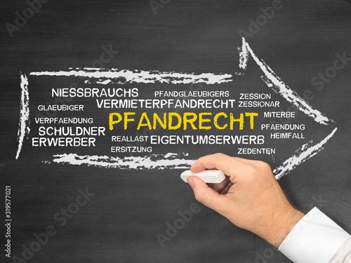 Pfandrecht