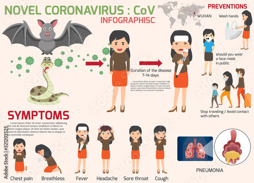 Coronavirus : CoV infographics elements, human are showing coronavirus symptoms and risk factors. health and medical. Novel Coronavirus 2019. Pneumonia disease. vector illustration.