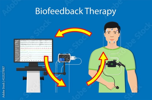 Biofeedback Neurofeedback care disorders central nervous system function equipment problem Therapist neurotherapy instrument stress relaxation relax electrode body function Psychophysiology