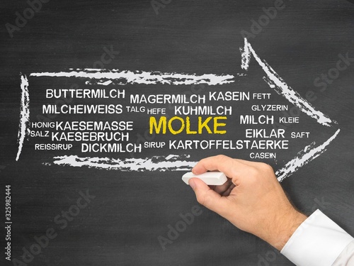 Molke