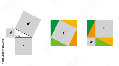 Pythagorean theorem arrangement proof. Proof of Pythagoras theorem by moving the four identical triangles. The two smaller squares together have the same area than the big one. Illustration. Vector.